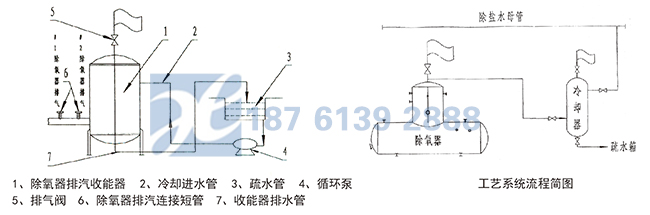 除氧器混合式排汽收能裝置